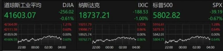 爱华外汇怎么开代理外汇市场瞬息万变，我怎样把握今日实时行情？